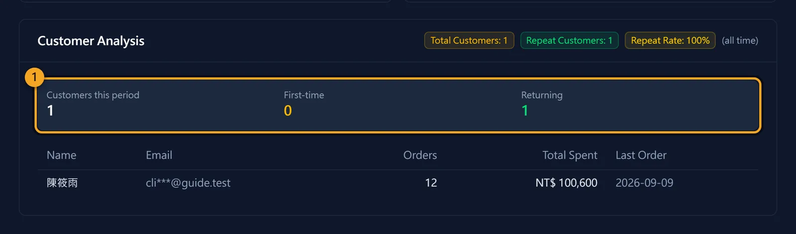Customers: who comes back