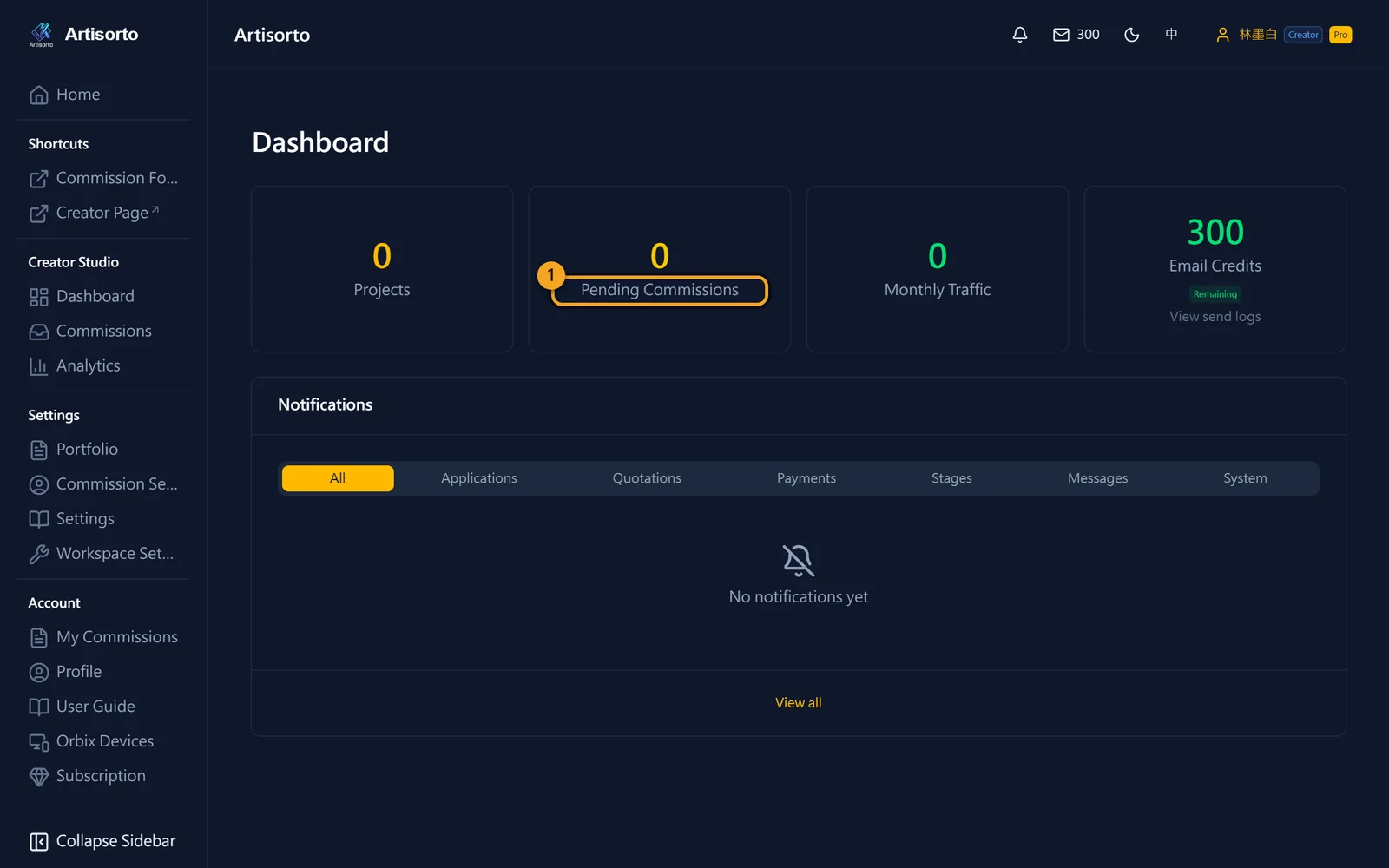 The dashboard: your first look each day