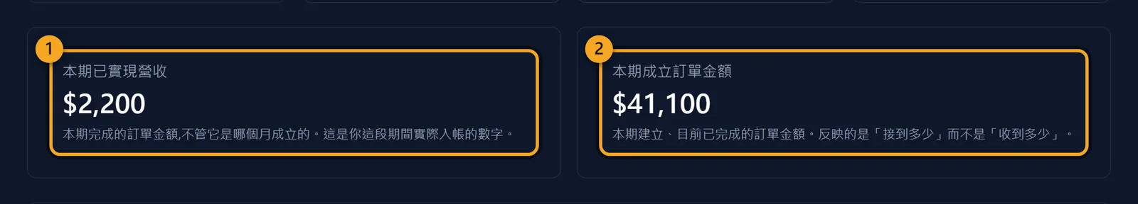 已實現與已成立：兩個都要看