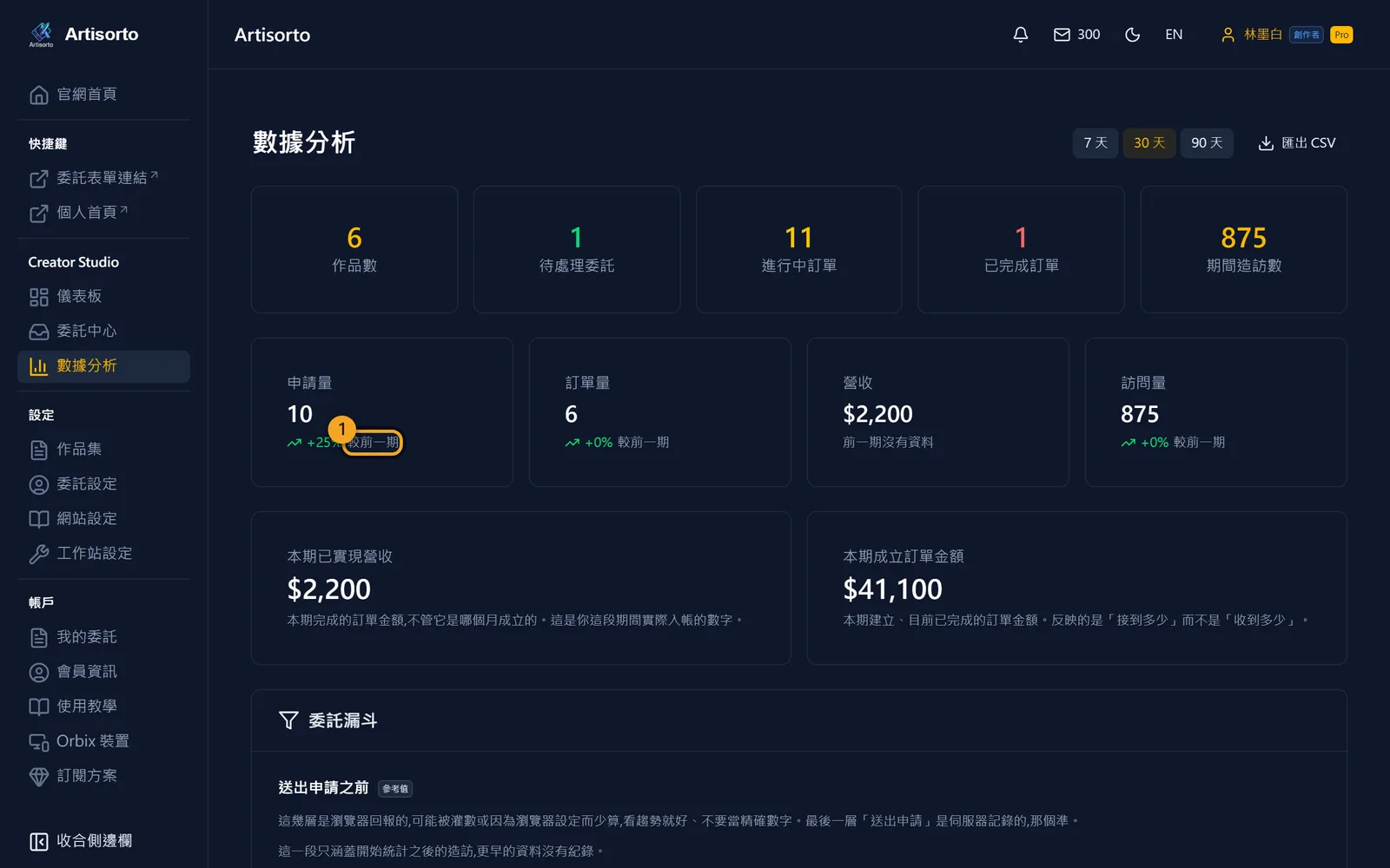 最上面那兩排數字
