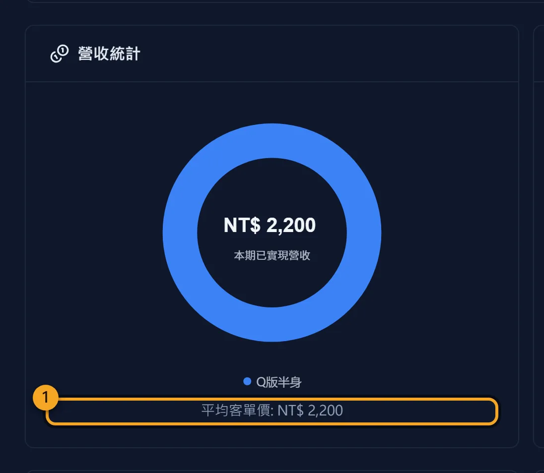 哪一種委託真的在賺