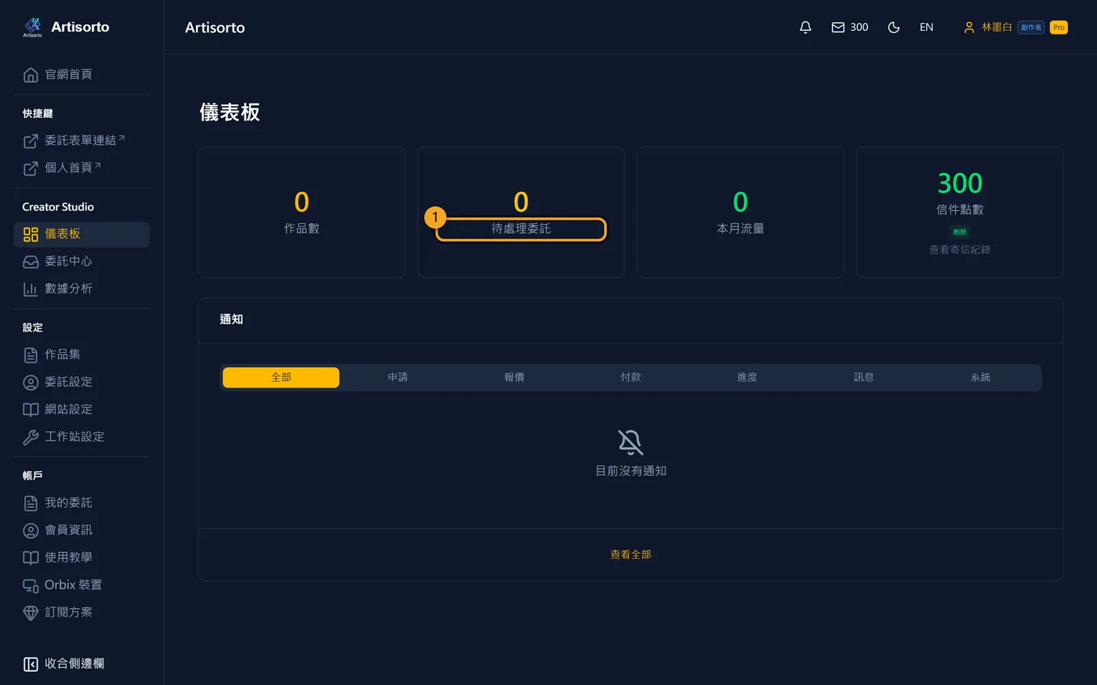 儀表板：每天開站先看這裡