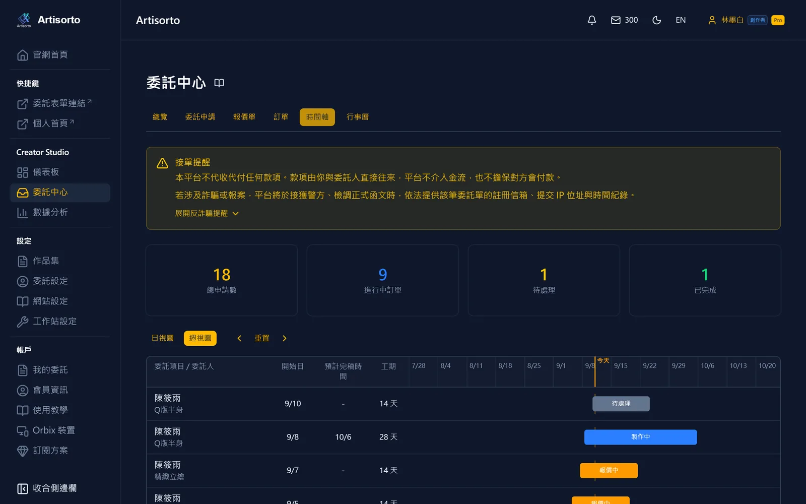 總覽以外的五個分頁